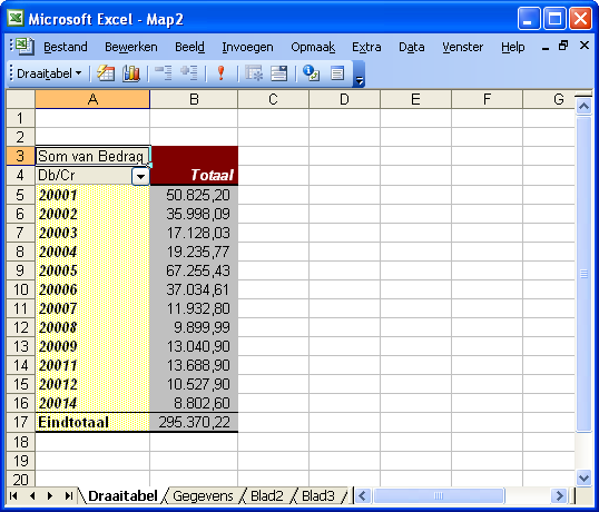 Microsoft Excel: standaard draaitabel aan met omzet per debiteur.