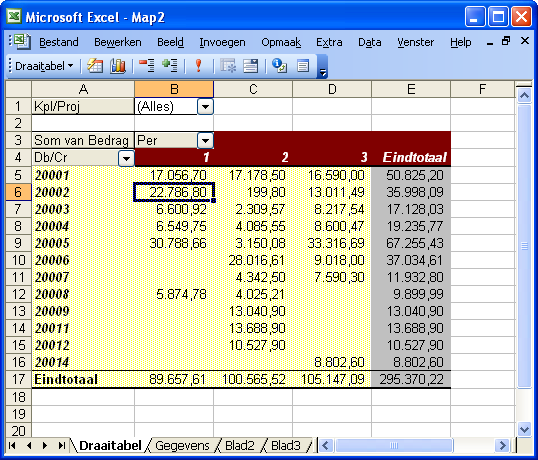 Microsoft Excel: dubbelklik op het bedrag in de kolom van periode 1.