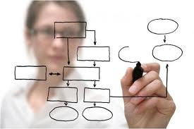 Businessvrouw - ROI berekening Businessvrouw - ROI berekening